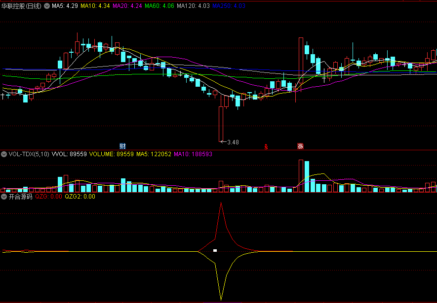 同花顺开合源码副图指标 本人自测底部信号还是很准确 源码 效果图