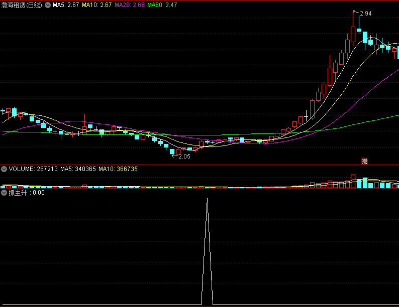 分享用了很久的〖抓主升〗副图/选股指标 靠他赚钱的指标 成功率还是很高 通达信 源码