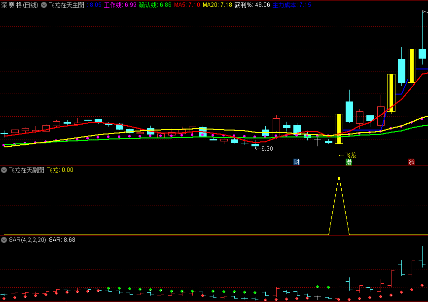 〖飞龙在天套装〗主图/副图/选股指标 真龙照妖镜 底部启动飞龙 通达信 源码