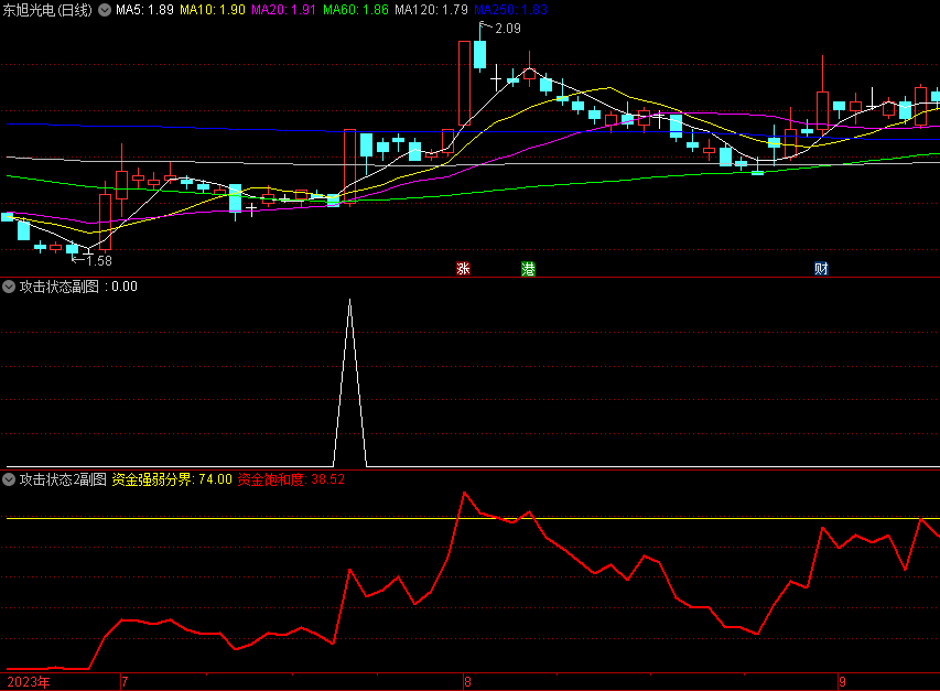 〖攻击状态〗副图指标 攻击型状态 配合黄金柱抓牛股和启拉节奏 牛股跑不掉 通达信 源码