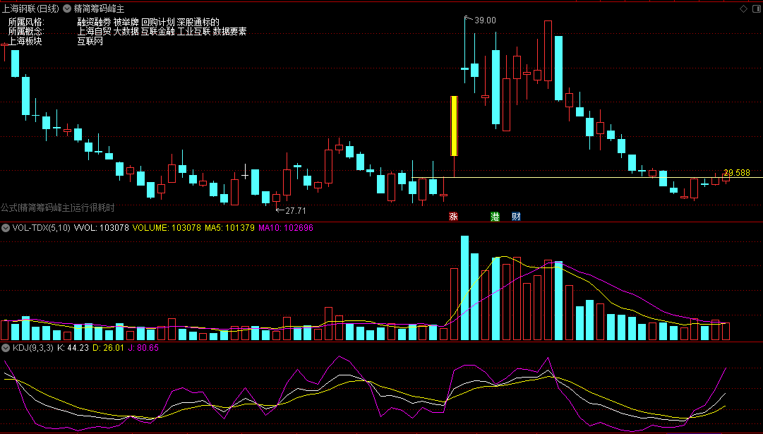 〖精简筹码峰〗主图指标 精简到就剩下一根线 当成压力位 过去就万事大吉 过不去跑路 通达信 源码