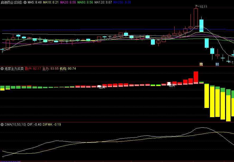 〖老家主力买卖〗副图指标 找出个股的买点 把握波段走势 个人自用 通达信 源码