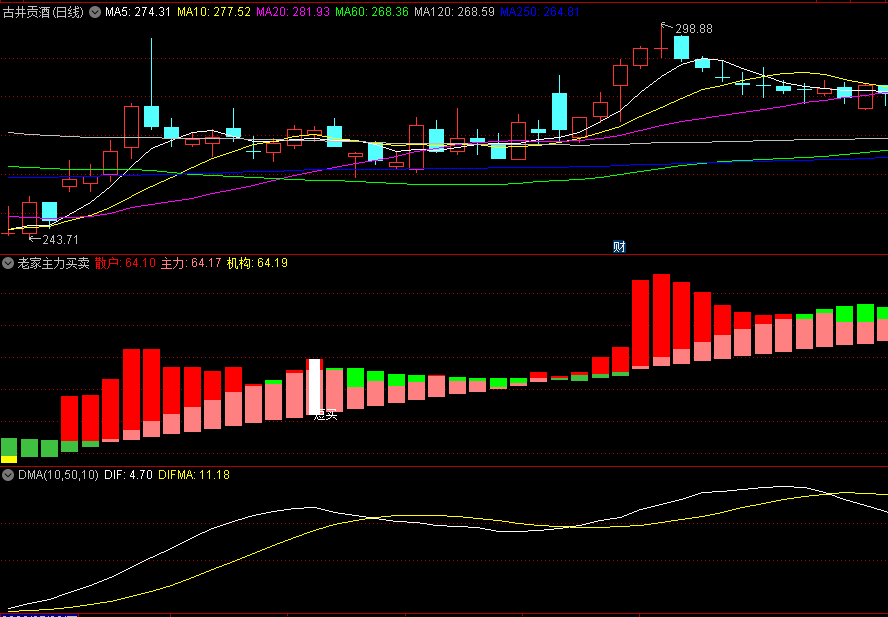 〖老家主力买卖〗副图指标 找出个股的买点 把握波段走势 个人自用 通达信 源码