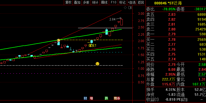 〖自动画线〗主图指标 支撑位 压力位 一目了然 通达信 源码