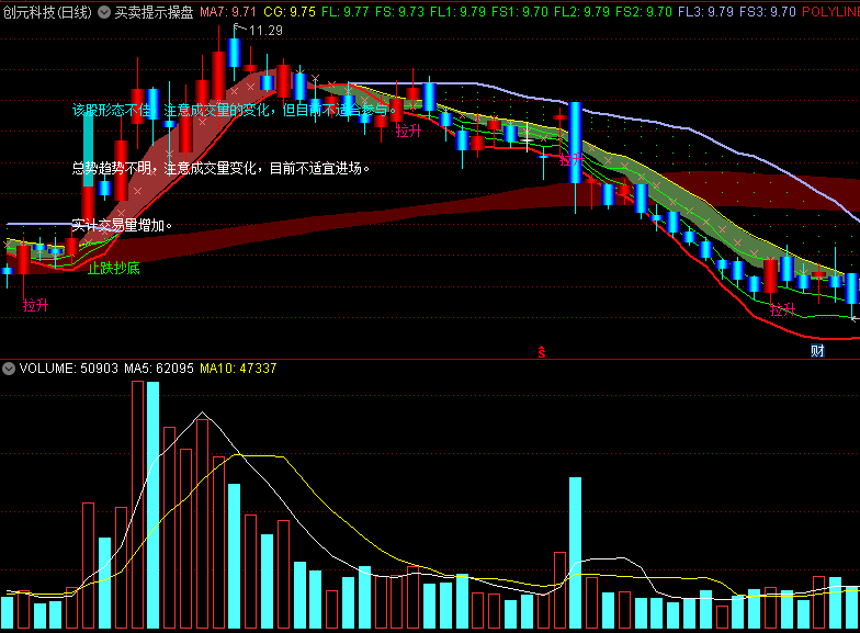 〖买卖提示操盘〗主图指标 止跌抄底 拉升入场 通达信 源码