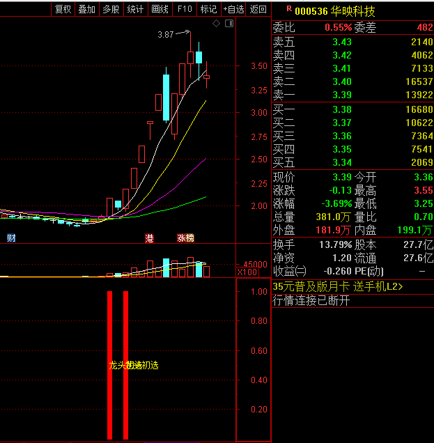 〖龙头初选〗副图/选股指标 无未来 抓反弹妖股龙头 通达信 源码