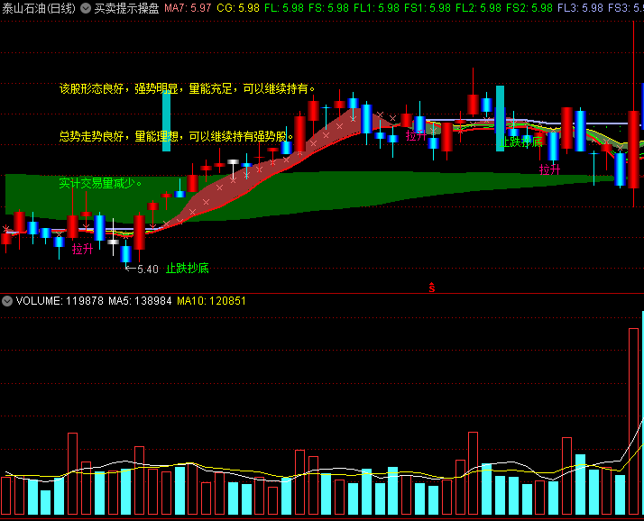 〖买卖提示操盘〗主图指标 止跌抄底 拉升入场 通达信 源码