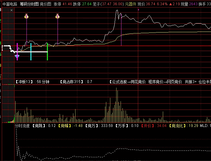 〖分时流速〗分时副图指标 分时速率 半路低吸信号 通达信 源码