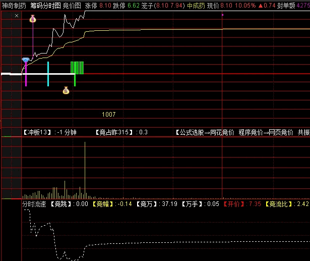 〖分时流速〗分时副图指标 分时速率 半路低吸信号 通达信 源码