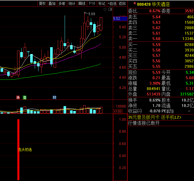 〖龙头初选〗副图/选股指标 无未来 抓反弹妖股龙头 通达信 源码