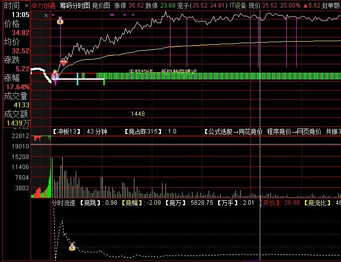 〖分时流速〗分时副图指标 分时速率 半路低吸信号 通达信 源码