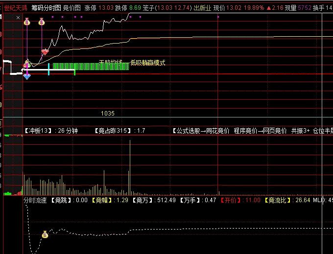 〖分时流速〗分时副图指标 分时速率 半路低吸信号 通达信 源码