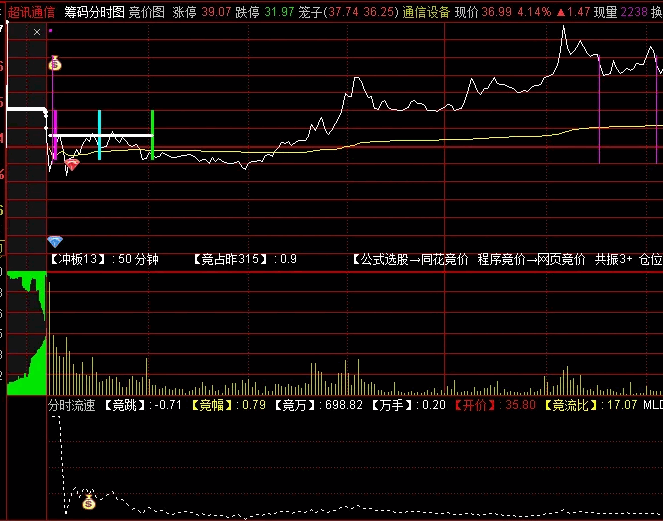 〖分时流速〗分时副图指标 分时速率 半路低吸信号 通达信 源码