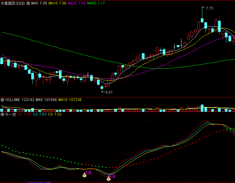 〖牛一波2023〗优化版副图/选股指标 牛起来一波 钱袋子买点可以介入 通达信 源码