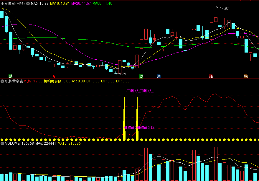 〖机构黄金底〗副图指标 找底部结构的指标 右侧提醒信号 无未来 通达信 源码