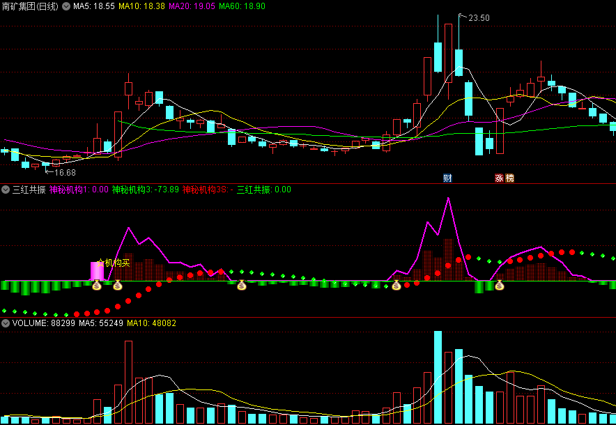 限时分享压箱底〖三红共振〗副图指标 准确率90% 无未来 通达信 源码