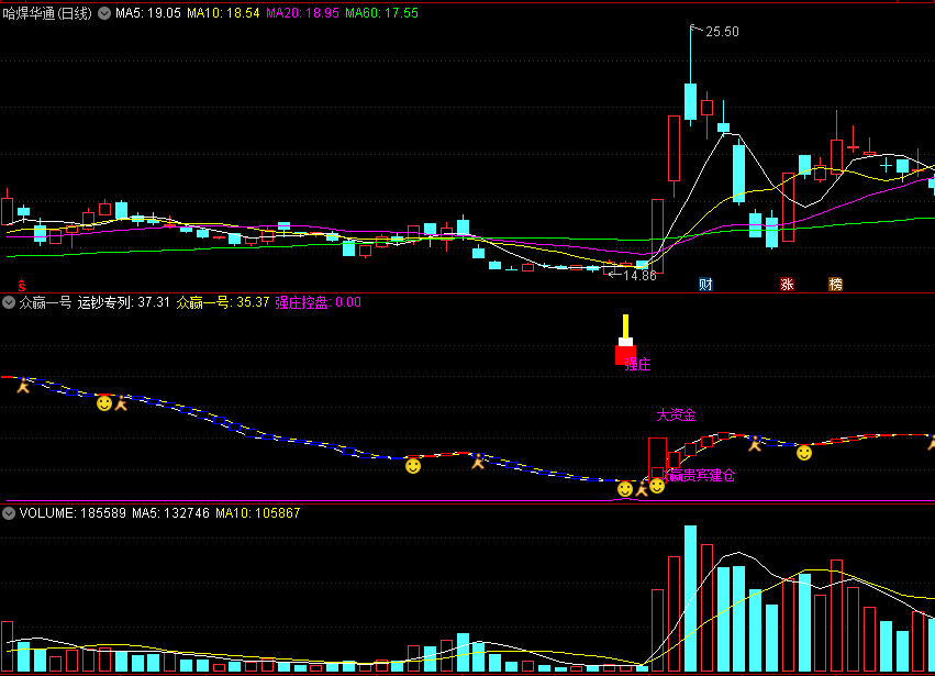 〖众赢一号〗副图指标 检测强庄控盘 众赢贵宾建仓 通达信 源码