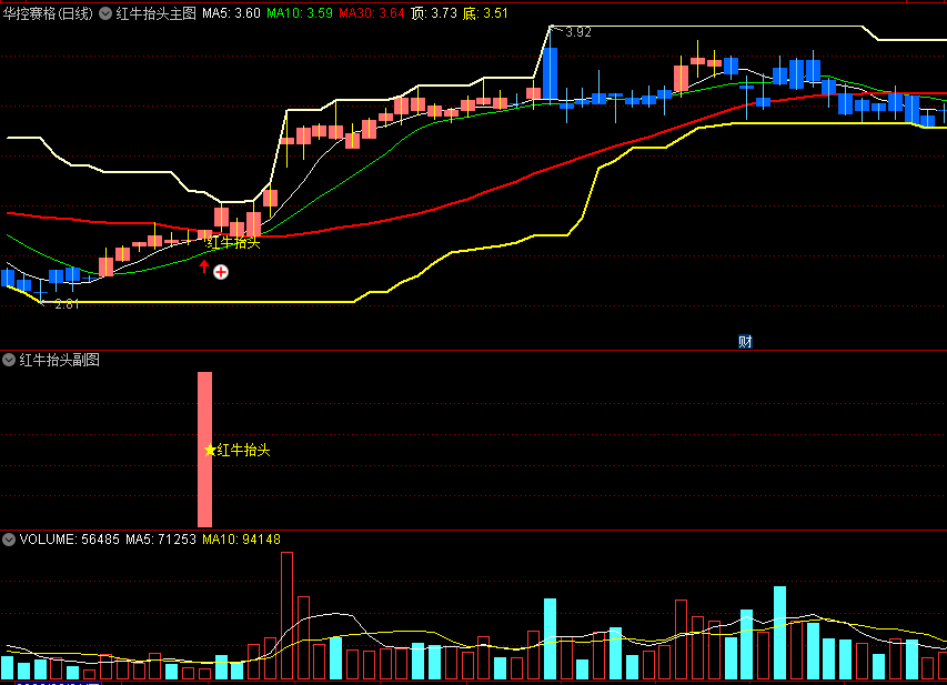 〖红牛抬头〗主副选套装指标 红牛抬头信号配合主图共振 适合初选 通达信 源码