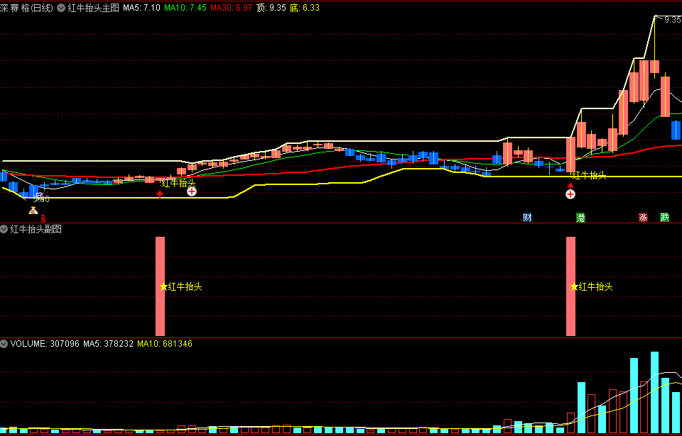 〖红牛抬头〗主副选套装指标 红牛抬头信号配合主图共振 适合初选 通达信 源码