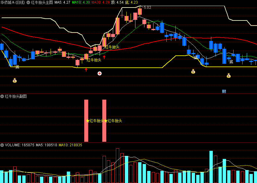 〖红牛抬头〗主副选套装指标 红牛抬头信号配合主图共振 适合初选 通达信 源码