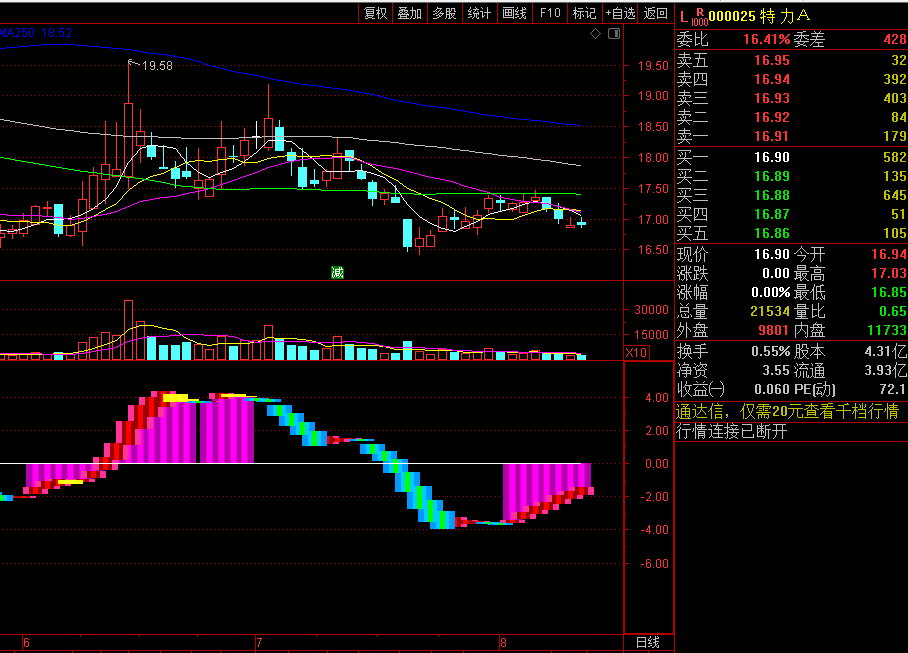 同花顺爬山谷副图指标 蓝转粉低谷抄底王 粉转蓝逃顶闪人 源码 效果图