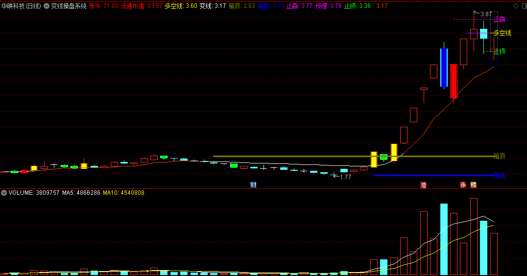 〖变线操盘系统〗主图指标 一款有提示信号的指标 不错的止盈止损指标 通达信 源码