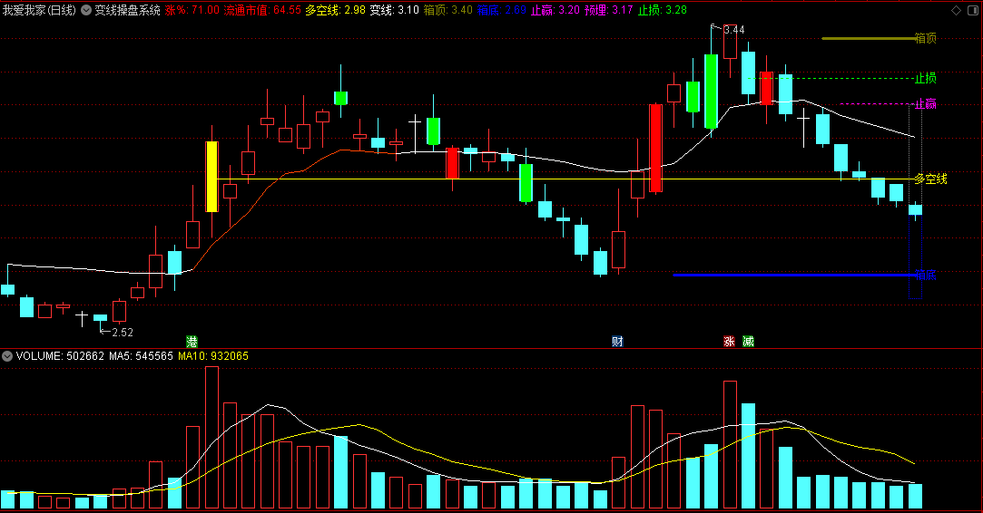 〖变线操盘系统〗主图指标 一款有提示信号的指标 不错的止盈止损指标 通达信 源码