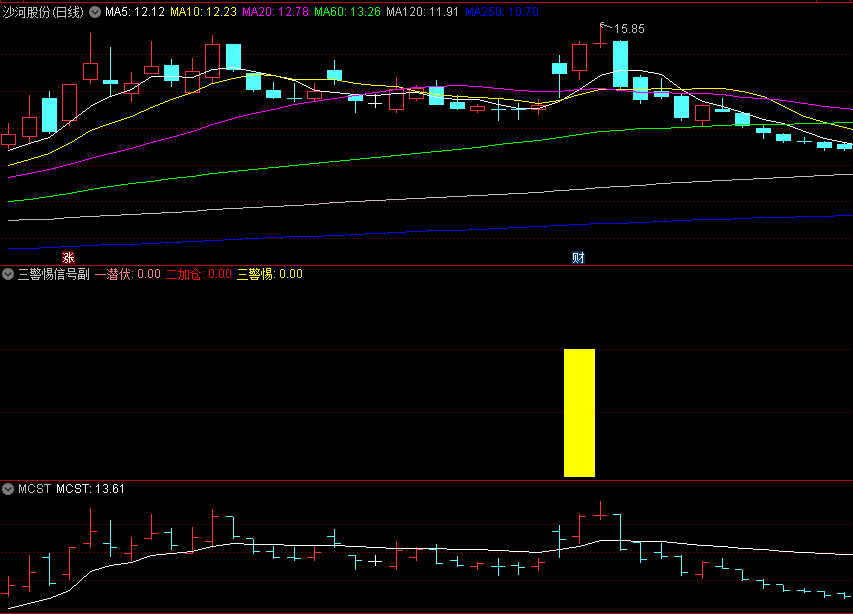 〖三警惕信号〗副图指标 一潜伏二加仓三警惕 无未来 不加密 通达信 源码