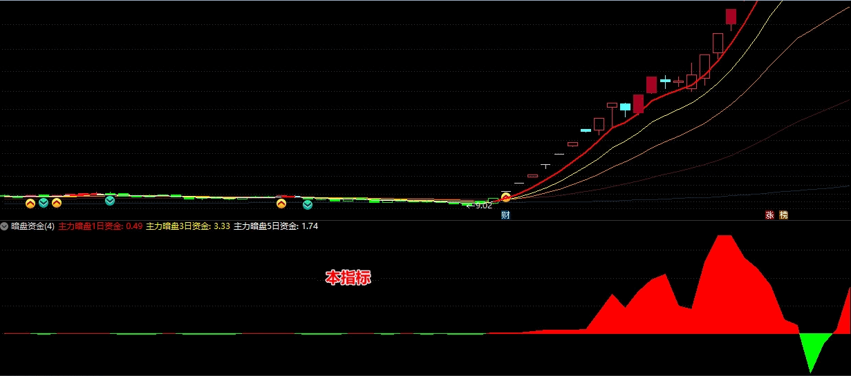 主力资金之〖暗盘资金〗副图指标 来自同花顺L2 改为通达信 需L2数据支持 通达信 源码