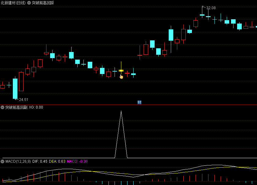 〖突破前高回踩〗主图/副图/选股指标 应对假突破 突破前高后回踩信号 无未来 无加密 通达信 源码