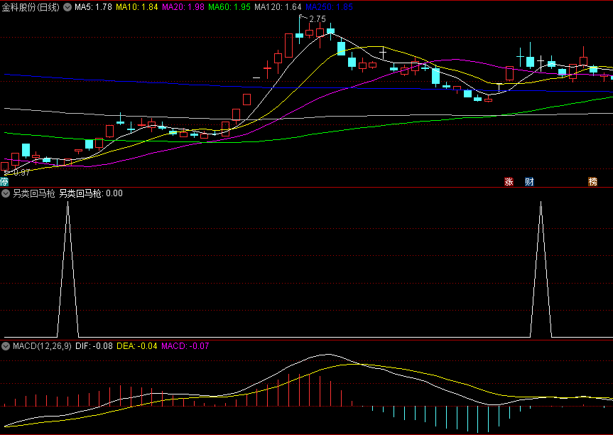 〖另类回马枪〗副图/选股指标 单月内二连板或三连板 低位出信号关注 通达信 源码