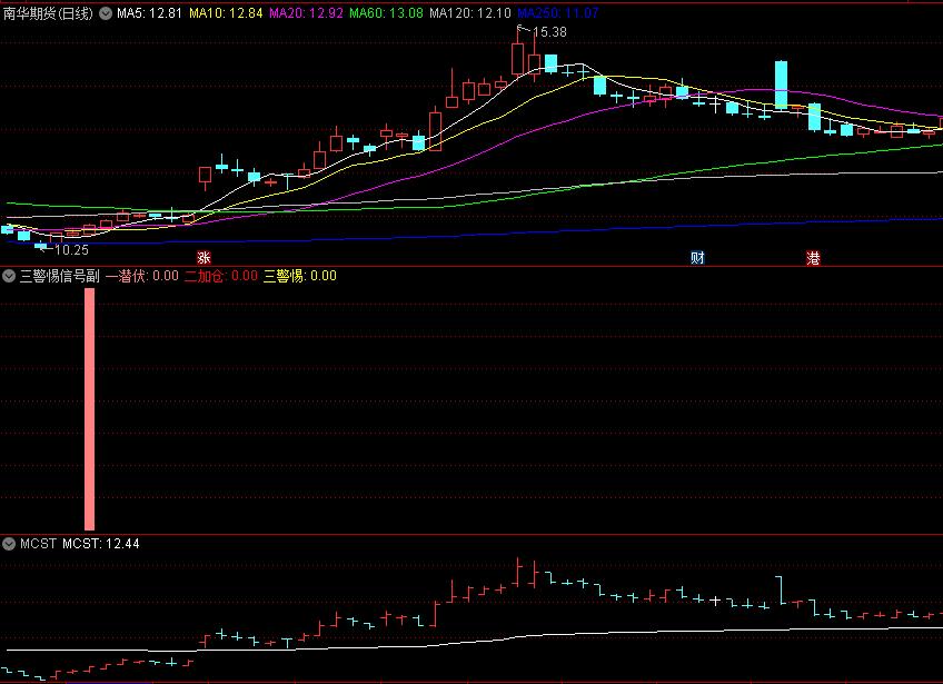 〖三警惕信号〗副图指标 一潜伏二加仓三警惕 无未来 不加密 通达信 源码