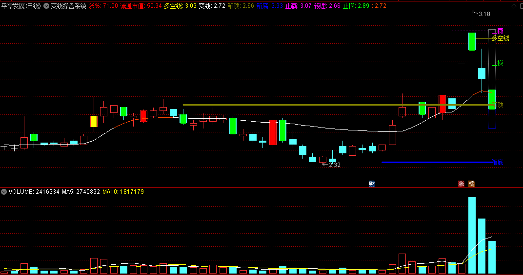 〖变线操盘系统〗主图指标 一款有提示信号的指标 不错的止盈止损指标 通达信 源码