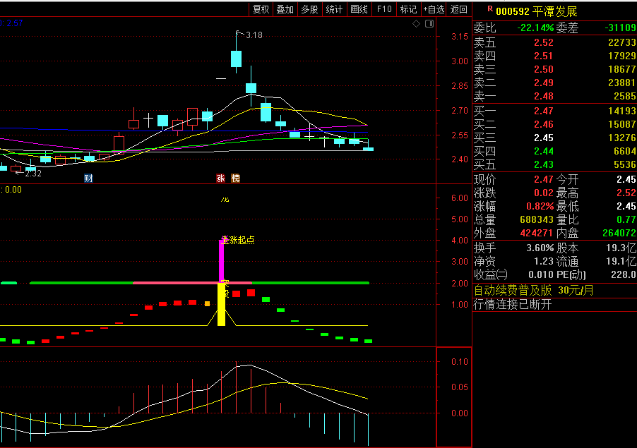 〖龙头启动波段〗副图/选股指标 波段启动 大道至简 一眼决断 通达信 源码