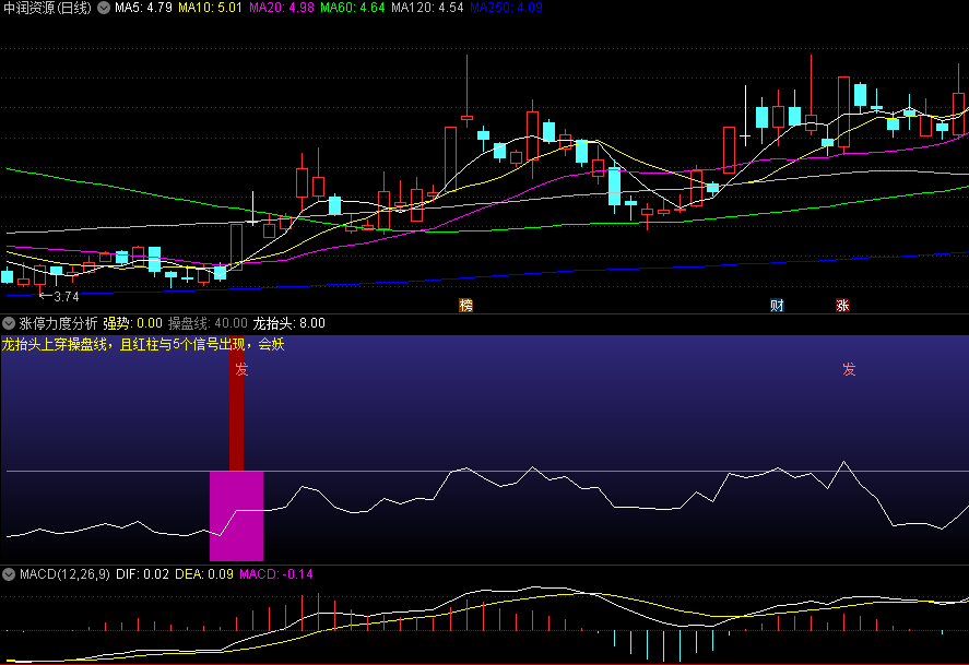 〖涨停力度分析〗副图/选股指标 龙抬头上穿操盘线 且红柱与5个信号出现会妖 通达信 源码