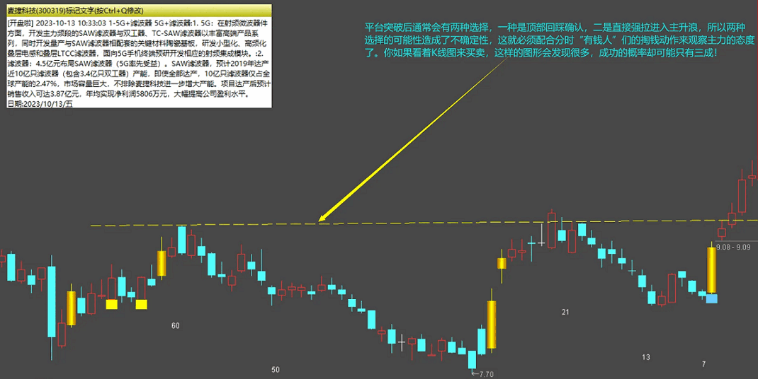 〖潜龙轰天II〗副图指标 一个可能会令你醍醐灌顶的指标 侧重于分时猎杀 通达信 源码