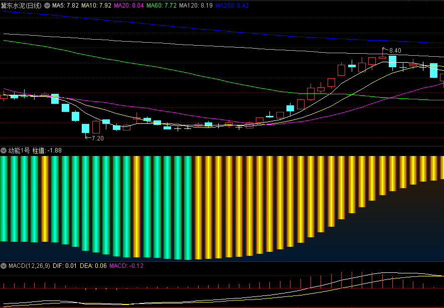 〖动能1号〗副图指标 基于MACD的原理 大波段操盘 通达信 源码
