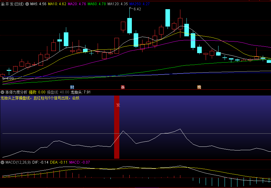 〖涨停力度分析〗副图/选股指标 龙抬头上穿操盘线 且红柱与5个信号出现会妖 通达信 源码