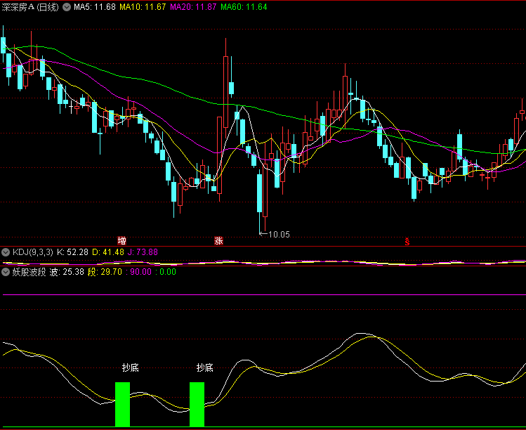 〖妖股波段〗副图指标 颠覆传统 趋势股波段操作 通达信 源码