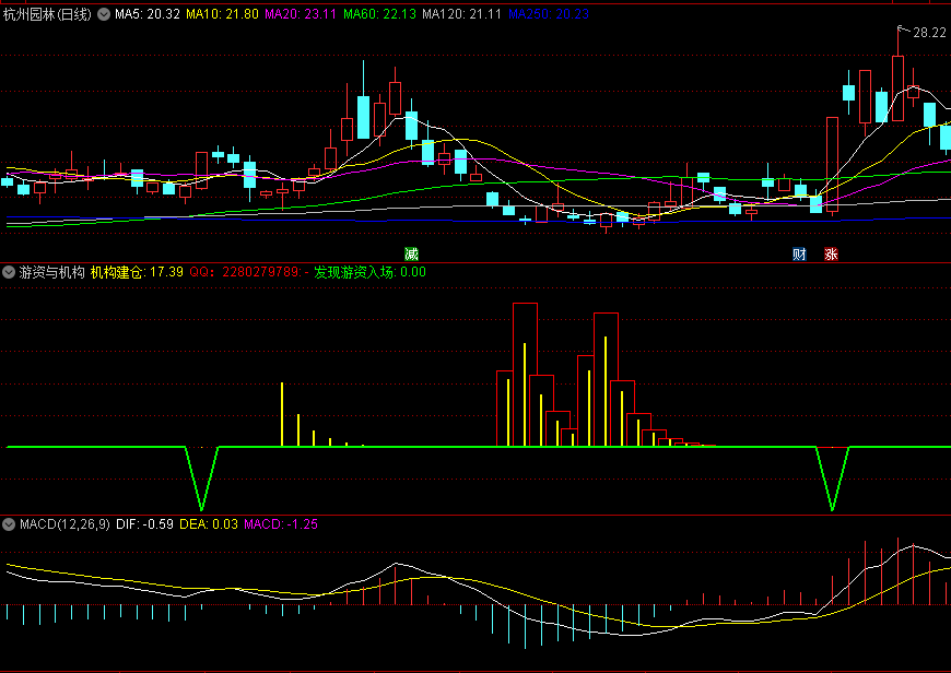 〖游资与机构〗副图指标 发现游资入场 机构建仓 无未来 通达信 源码