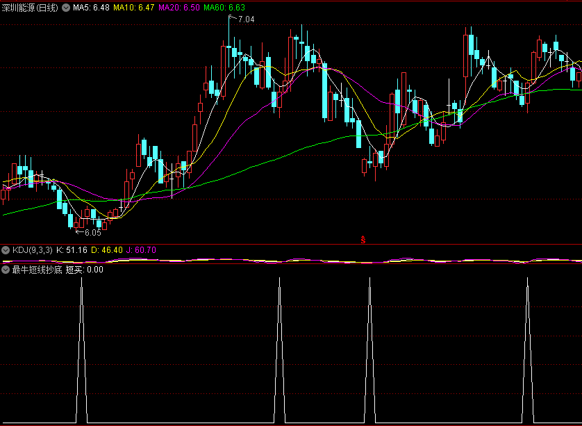 〖最牛短线抄底〗副图/选股指标 直接做选股预警 信号比较多 通达信 源码