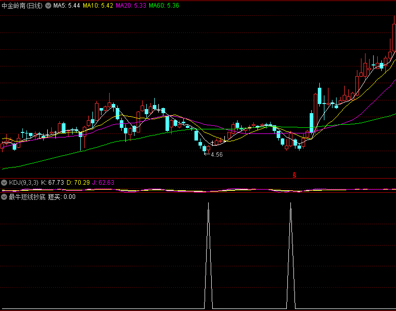 〖最牛短线抄底〗副图/选股指标 直接做选股预警 信号比较多 通达信 源码