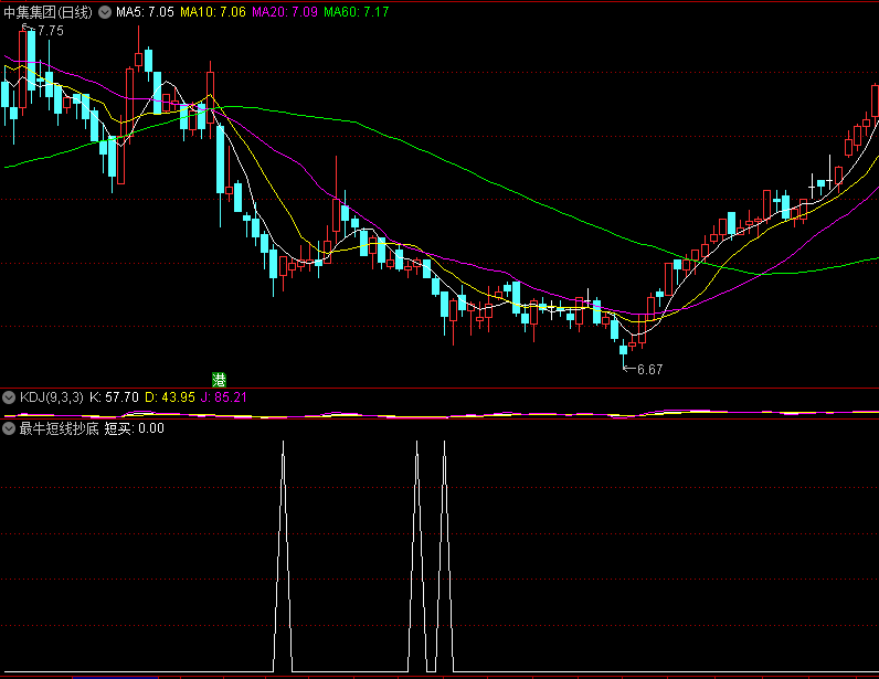 〖最牛短线抄底〗副图/选股指标 直接做选股预警 信号比较多 通达信 源码