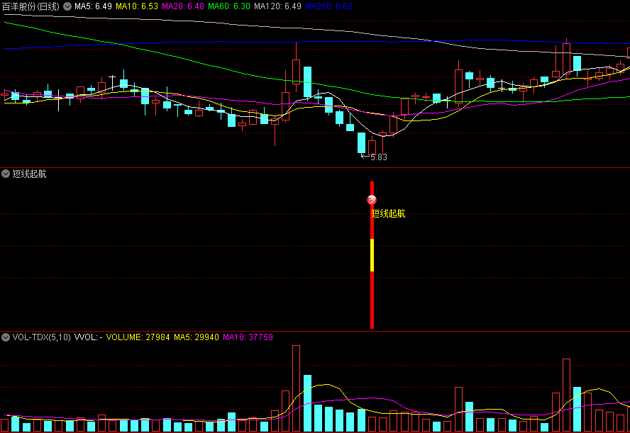 〖短线起航〗副图/选股指标 浮筹压力释放 反弹康庄大道 通达信 源码