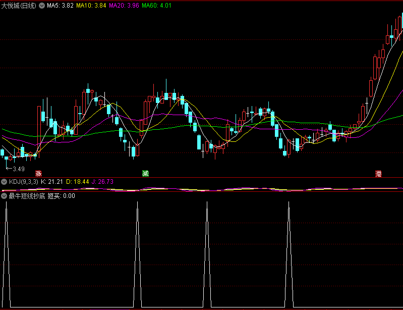 〖最牛短线抄底〗副图/选股指标 直接做选股预警 信号比较多 通达信 源码