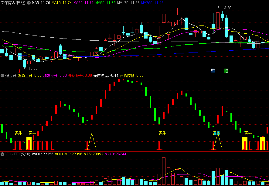 〖强拉升〗副图指标 底部强势信号明确 精确预警 无未来 通达信 源码