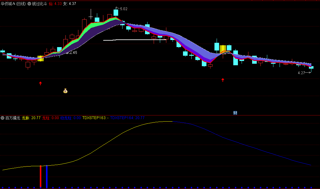 〖百万擒龙〗副图指标 一个不错的指标 提前潜伏标的 后面涨势都不错 通达信 源码
