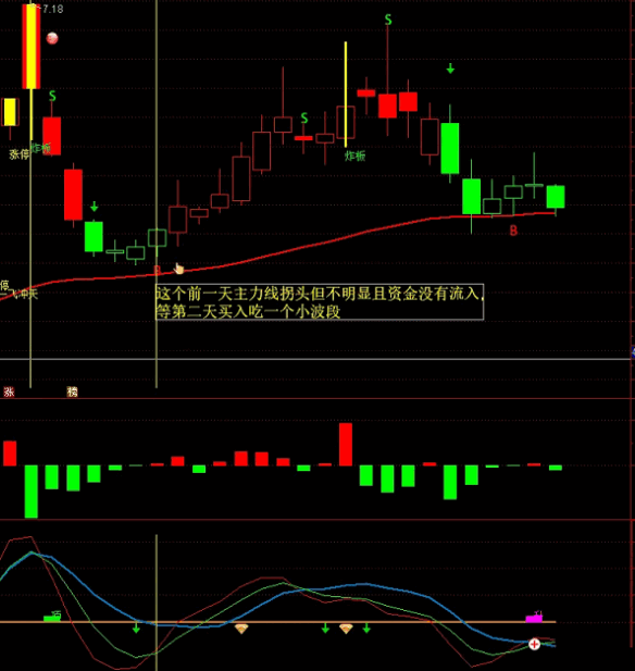 分享一套自己使用的指标〖主力雷达〗+〖拓赢资金1日〗副图指标 及使用方法 成功率极高 通达信 源码
