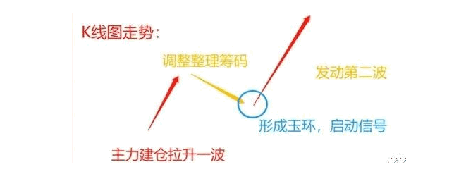 〖玉环高胜率模型〗副图/选股指标 一种胜率相对较高的模型 突破前高点 上升浪潮 通达信 源码