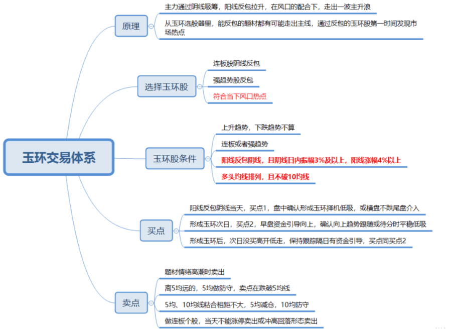 〖玉环高胜率模型〗副图/选股指标 一种胜率相对较高的模型 突破前高点 上升浪潮 通达信 源码